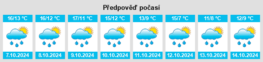 Výhled počasí pro místo Höfen an der Enz na Slunečno.cz