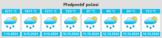 Výhled počasí pro místo Höfen na Slunečno.cz