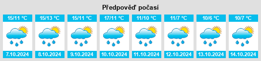 Výhled počasí pro místo Hofaschenbach na Slunečno.cz