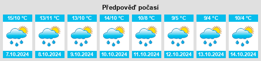 Výhled počasí pro místo Hof na Slunečno.cz