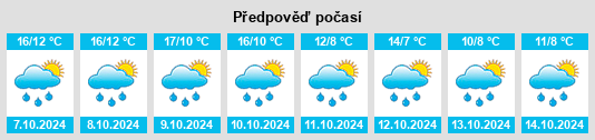 Výhled počasí pro místo Höchstetten na Slunečno.cz