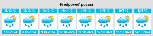 Výhled počasí pro místo Höchstenbach na Slunečno.cz