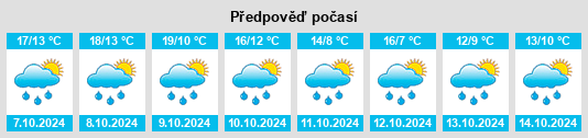 Výhled počasí pro místo Höchstädt an der Donau na Slunečno.cz