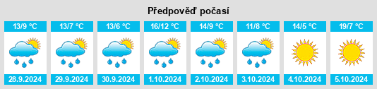 Výhled počasí pro místo Höchstadt an der Aisch na Slunečno.cz