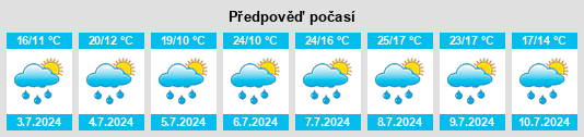 Výhled počasí pro místo Hochmutting na Slunečno.cz