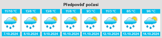 Výhled počasí pro místo Höchenschwand na Slunečno.cz