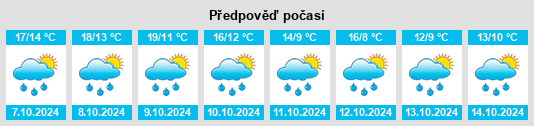 Výhled počasí pro místo Hochdorf na Slunečno.cz