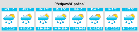 Výhled počasí pro místo Hirtscheid na Slunečno.cz