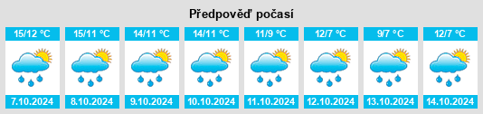 Výhled počasí pro místo Hirstein na Slunečno.cz