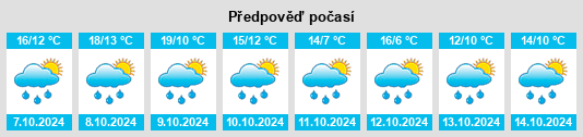 Výhled počasí pro místo Hirschbergalm na Slunečno.cz