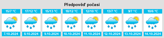 Výhled počasí pro místo Hirschbach na Slunečno.cz