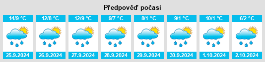 Výhled počasí pro místo Hinterrod na Slunečno.cz