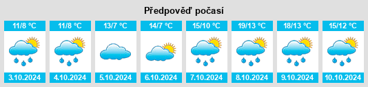 Výhled počasí pro místo Hintermeilingen na Slunečno.cz