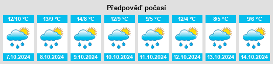 Výhled počasí pro místo Hinterlangenbach na Slunečno.cz