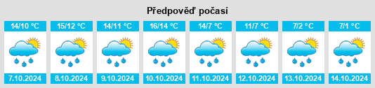 Výhled počasí pro místo Hinterhausen na Slunečno.cz