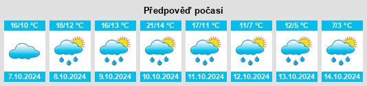 Výhled počasí pro místo Hinten na Slunečno.cz