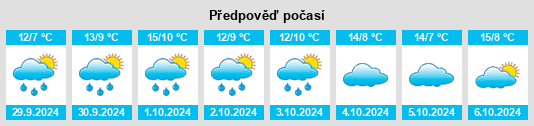 Výhled počasí pro místo Himmelpforten na Slunečno.cz