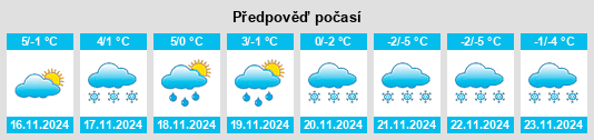 Výhled počasí pro místo Hiltpoltstein na Slunečno.cz