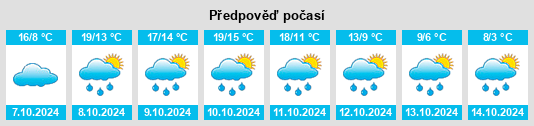 Výhled počasí pro místo Hillmersdorf na Slunečno.cz