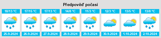 Výhled počasí pro místo Hilgesdorf na Slunečno.cz