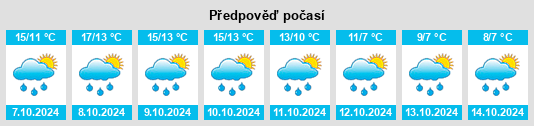 Výhled počasí pro místo Hilgenriedersiel na Slunečno.cz