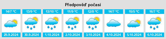 Výhled počasí pro místo Hildesheim na Slunečno.cz