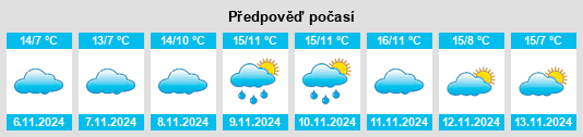 Výhled počasí pro místo Hilden na Slunečno.cz