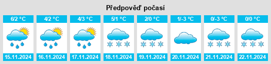 Výhled počasí pro místo Hilchenbach na Slunečno.cz