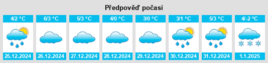 Výhled počasí pro místo Heupweiler na Slunečno.cz