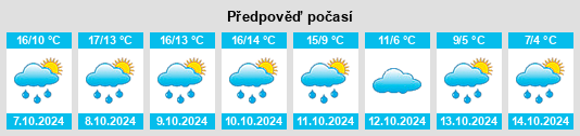 Výhled počasí pro místo Hetzwege na Slunečno.cz