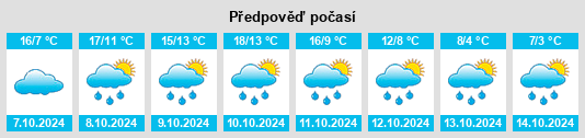 Výhled počasí pro místo Hetzdorf na Slunečno.cz