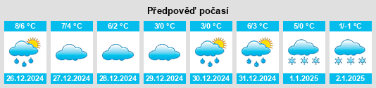 Výhled počasí pro místo Hettstedt na Slunečno.cz