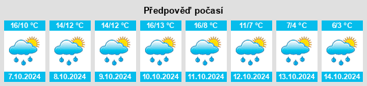 Výhled počasí pro místo Hessisch Lichtenau na Slunečno.cz