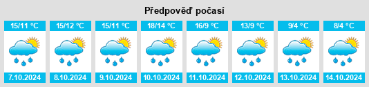 Výhled počasí pro místo Hessenthal na Slunečno.cz