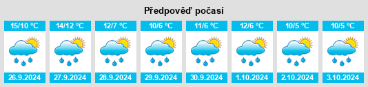 Výhled počasí pro místo Hesepe na Slunečno.cz