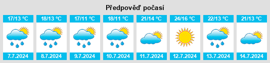 Výhled počasí pro místo Hesel na Slunečno.cz