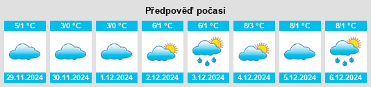 Výhled počasí pro místo Herxheim am Berg na Slunečno.cz