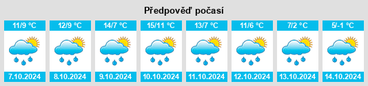 Výhled počasí pro místo Herrischried na Slunečno.cz