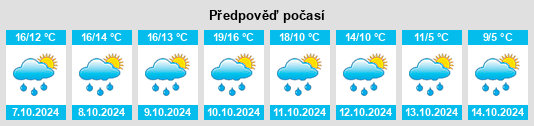 Výhled počasí pro místo Hergershausen na Slunečno.cz