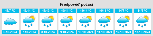 Výhled počasí pro místo Hergatz na Slunečno.cz