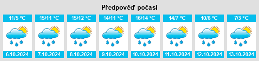 Výhled počasí pro místo Hergarten na Slunečno.cz