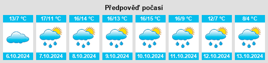 Výhled počasí pro místo Herford na Slunečno.cz