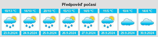 Výhled počasí pro místo Heretshausen na Slunečno.cz