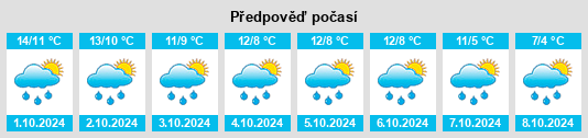 Výhled počasí pro místo Herdecke na Slunečno.cz