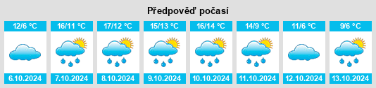 Výhled počasí pro místo Herbrum na Slunečno.cz