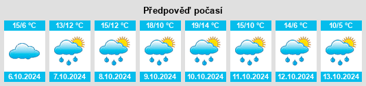 Výhled počasí pro místo Herbertingen na Slunečno.cz