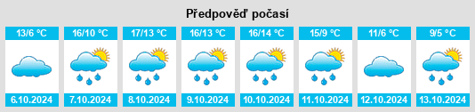 Výhled počasí pro místo Hepstedt na Slunečno.cz