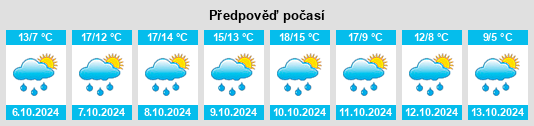 Výhled počasí pro místo Hennef na Slunečno.cz