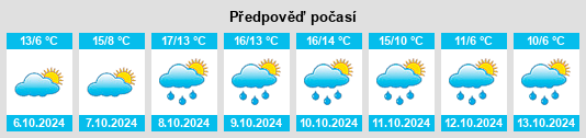 Výhled počasí pro místo Hemmelsdorf na Slunečno.cz