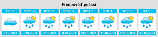 Výhled počasí pro místo Hemhofen na Slunečno.cz